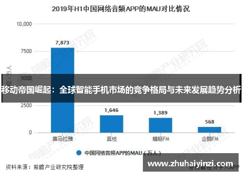 移动帝国崛起：全球智能手机市场的竞争格局与未来发展趋势分析