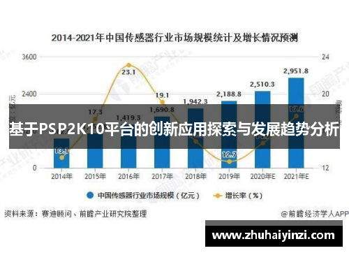 基于PSP2K10平台的创新应用探索与发展趋势分析